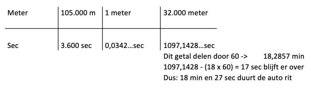 deze verhoudingstabel wordt gebruikt om een de seconden te meten hoe lang John erover doet